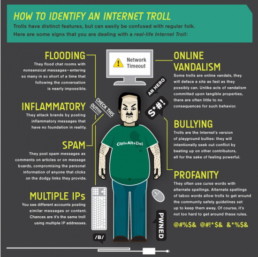 Understanding how to tackle Cyber Bullies and Cyber Bullying